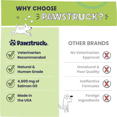 PAWSTRUCK - Pawstruck Pure Human-Grade Wild Alaskan Salmon Oil for Dogs & Cats 8 Fl.Oz. - The Red Vitamin MX - Aceite De Pescado Para Perros - {{ shop.shopifyCountryName }}