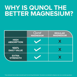 QUNOL - Qunol Magnesium 420Mg. 120 Capsulas - The Red Vitamin MX - Suplementos Alimenticios - {{ shop.shopifyCountryName }}