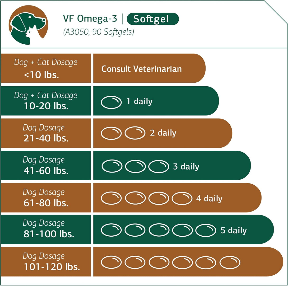 STANDARD PROCESS - Standard Process Inc. VF Omega-3 for Pets 90 Capsulas Blandas - The Red Vitamin MX - Aceite De Pescado Para Perros - {{ shop.shopifyCountryName }}
