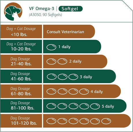 STANDARD PROCESS - Standard Process Inc. VF Omega-3 for Pets 90 Capsulas Blandas - The Red Vitamin MX - Aceite De Pescado Para Perros - {{ shop.shopifyCountryName }}