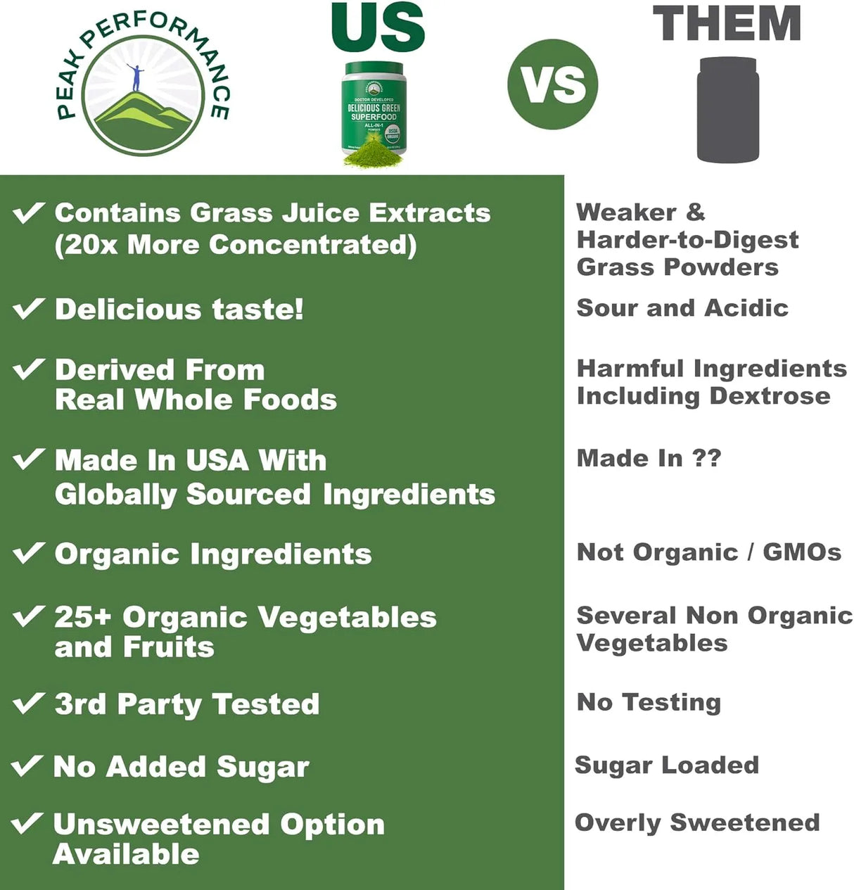 PEAK PERFORMANCE - Peak Performance Unsweetened Organic Greens Superfood Powder 300Gr. - The Red Vitamin MX - Suplementos Alimenticios - {{ shop.shopifyCountryName }}