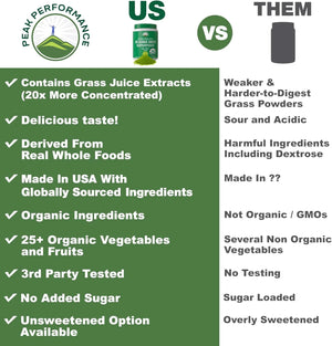 PEAK PERFORMANCE - Peak Performance Unsweetened Organic Greens Superfood Powder 300Gr. - The Red Vitamin MX - Suplementos Alimenticios - {{ shop.shopifyCountryName }}