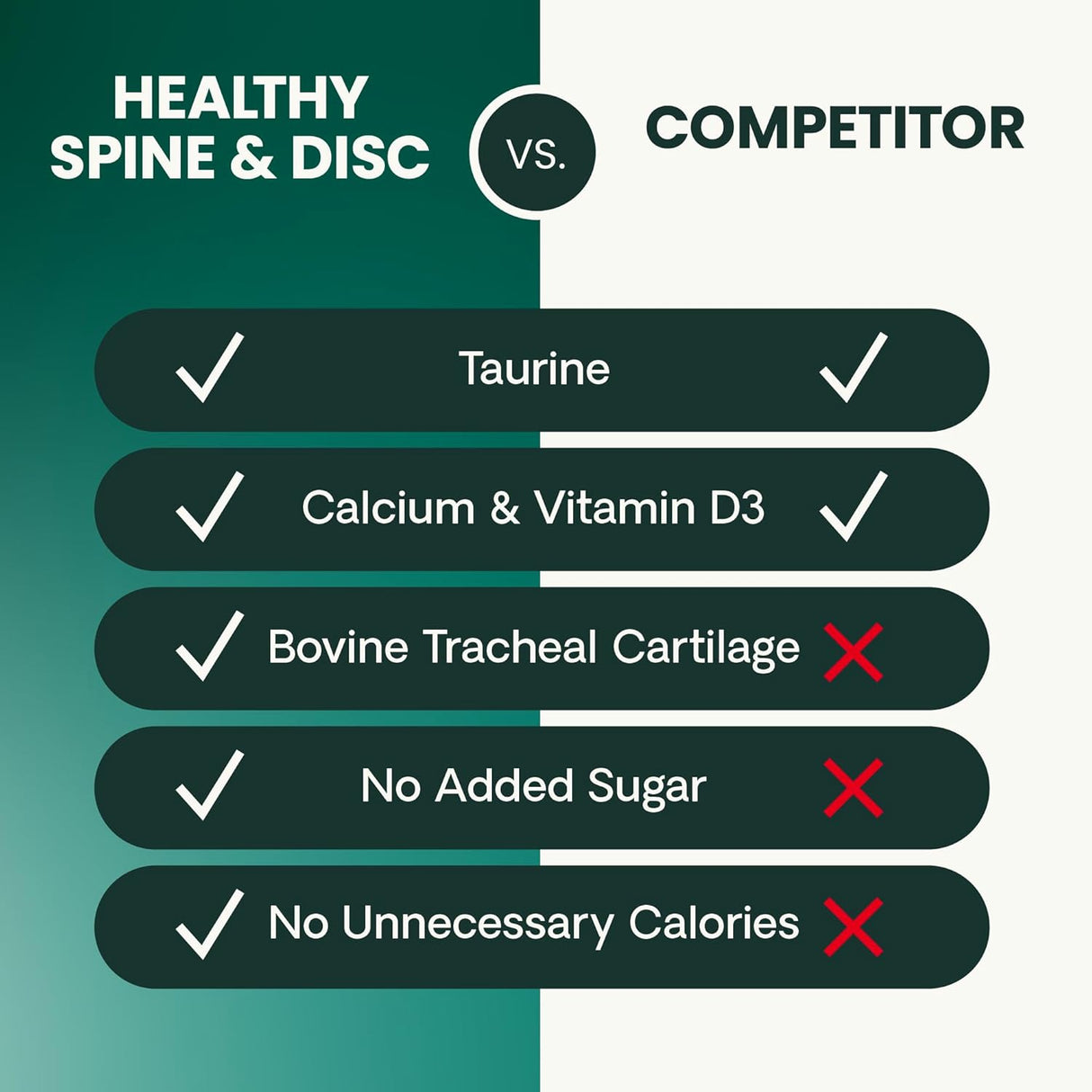 VetriScience Healthy Spine & Disc Back & Spinal Support Chondroitin & Taurine Supplement for Dogs 180 Capsulas