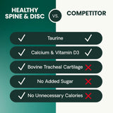 VetriScience Healthy Spine & Disc Back & Spinal Support Chondroitin & Taurine Supplement for Dogs 180 Capsulas