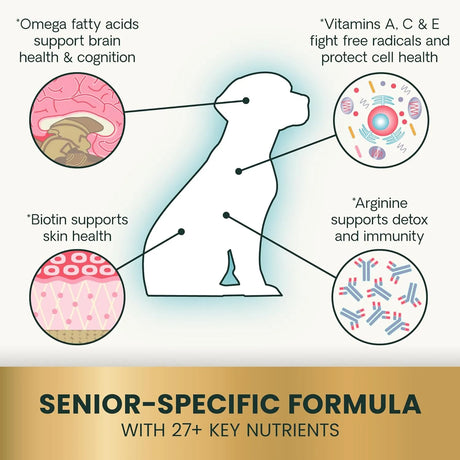 VETRISCIENCE - VetriScience Senior 27+ Active Health Daily Chewable Multivitamins for Senior Dogs 60 Masticables - The Red Vitamin MX - Multivitamínicos Para Perros - {{ shop.shopifyCountryName }}