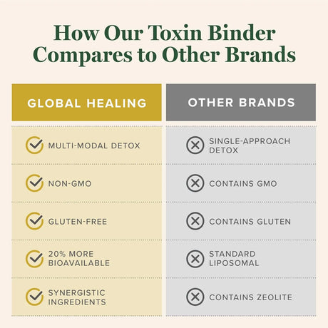 GLOBAL HEALING CENTER - Global Healing Center MicroSomal Toxin Binder 2 Fl.Oz. - The Red Vitamin MX - Suplementos Alimenticios - {{ shop.shopifyCountryName }}