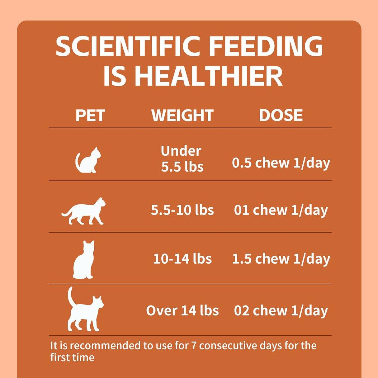 VivaElixir Constipated Cat - Pumpkin + Probiotic Soft Chews 120 Masticables