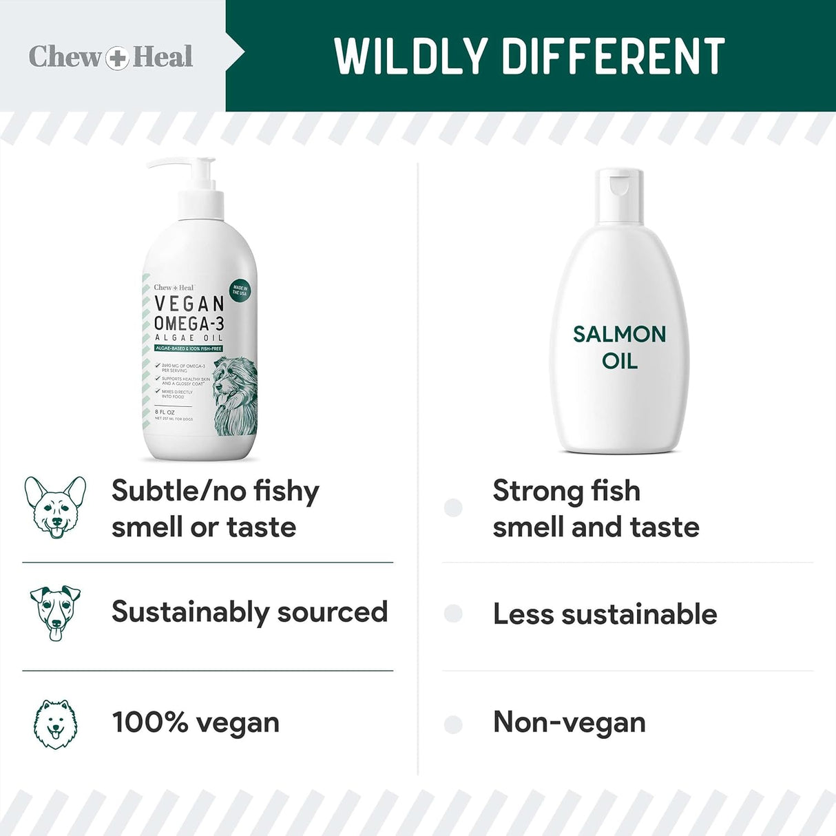 Chew + Heal Labs Vegan Omega 3 Oil for Dogs 8 Fl.Oz.