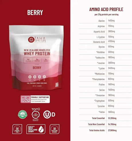 TAHA - Taha New Zealand Grass-Fed Whey Protein Concentrate Powder Berry 907Gr. - The Red Vitamin MX - Suplementos Alimenticios - {{ shop.shopifyCountryName }}