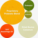 PETLAB CO. - PetLab Co. Allergy & Immune Daily Probiotics Large Size Dogs 30 Masticables - The Red Vitamin MX - Probióticos Para Perros - {{ shop.shopifyCountryName }}