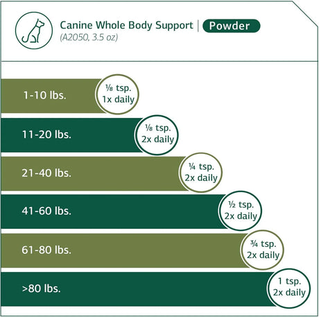 STANDARD PROCESS - Standard Process Inc. Canine Whole Body Support 100Gr. - The Red Vitamin MX - Multivitamínicos Para Perros - {{ shop.shopifyCountryName }}