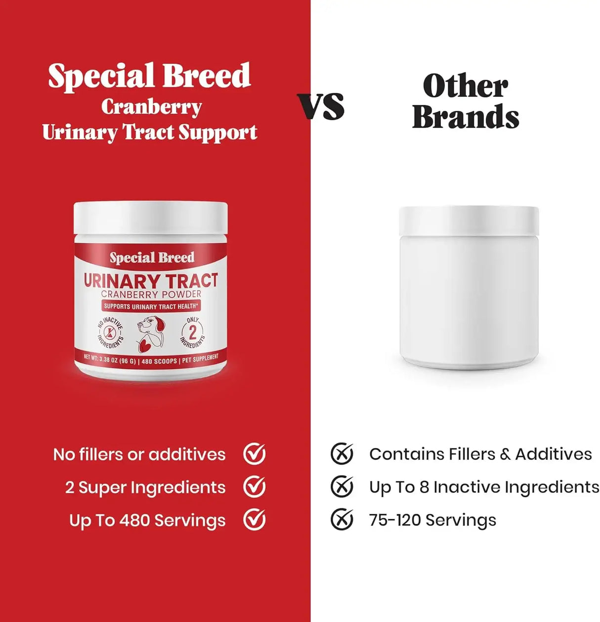 SPECIAL BREED - Special Breed Urinary Tract Health Cranberry for Dogs 96Gr. - The Red Vitamin MX - Salud De Tracto Urinario Para Perros - {{ shop.shopifyCountryName }}