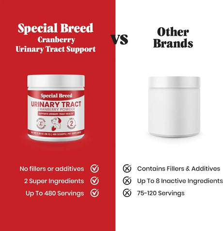 SPECIAL BREED - Special Breed Urinary Tract Health Cranberry for Dogs 96Gr. - The Red Vitamin MX - Salud De Tracto Urinario Para Perros - {{ shop.shopifyCountryName }}