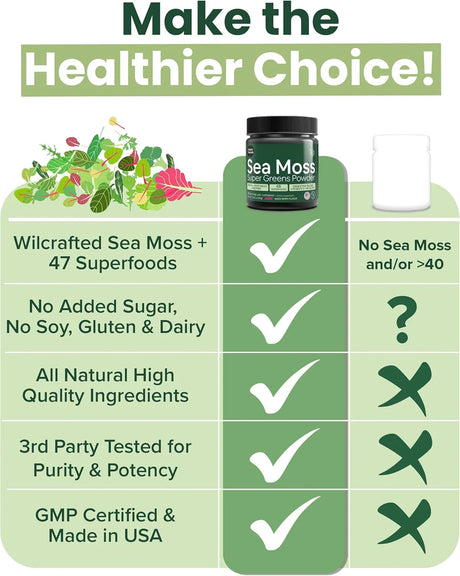 ATLANTIC NATURALS - Atlantic Naturals Organic Sea Moss Super Greens Powder Mixed Berry Flavor 150Gr. - The Red Vitamin MX - Suplementos Alimenticios - {{ shop.shopifyCountryName }}