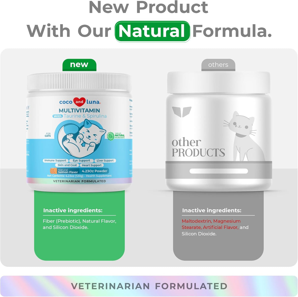 Coco and Luna Multivitamin for Cats Powder  120Gr.