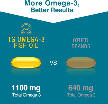 MACUHEALTH - Macuhealth Omega 3 Fish Oil 120 Capsulas Blandas - The Red Vitamin MX - Suplementos Alimenticios - {{ shop.shopifyCountryName }}