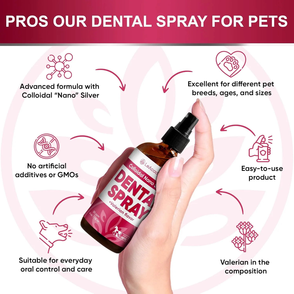 LEACADEMIC - LeAcademic Dog Breath Freshener 118Ml. - The Red Vitamin MX - Cuidado Dental Para Perros - {{ shop.shopifyCountryName }}