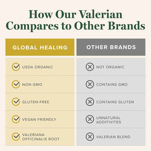 GLOBAL HEALING CENTER - Global Healing Organic Valerian Root Extract Liquid 2 Fl.Oz. - The Red Vitamin MX - Suplementos Alimenticios - {{ shop.shopifyCountryName }}