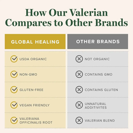 GLOBAL HEALING CENTER - Global Healing Organic Valerian Root Extract Liquid 2 Fl.Oz. - The Red Vitamin MX - Suplementos Alimenticios - {{ shop.shopifyCountryName }}