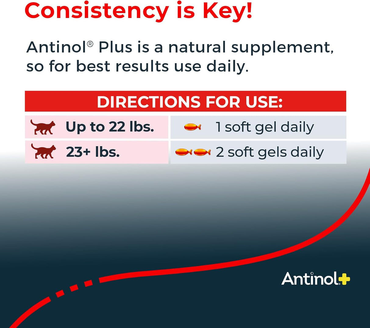 Antinol Plus Mobility Hip and Joint Supplement for Cats 30 Capsulas Blandas 2 Pack