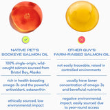 NATIVE PET - Native Pet Salmon Oil for Dogs & Cats 8 Fl.Oz. - The Red Vitamin MX - Aceite De Pescado Para Perros - {{ shop.shopifyCountryName }}