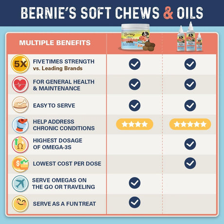 BERNIE'S - Bernie’s OMG! Omegas Chews for Dogs Pork Flavor 90 Masticables - The Red Vitamin MX - Aceite De Pescado Para Perros - {{ shop.shopifyCountryName }}