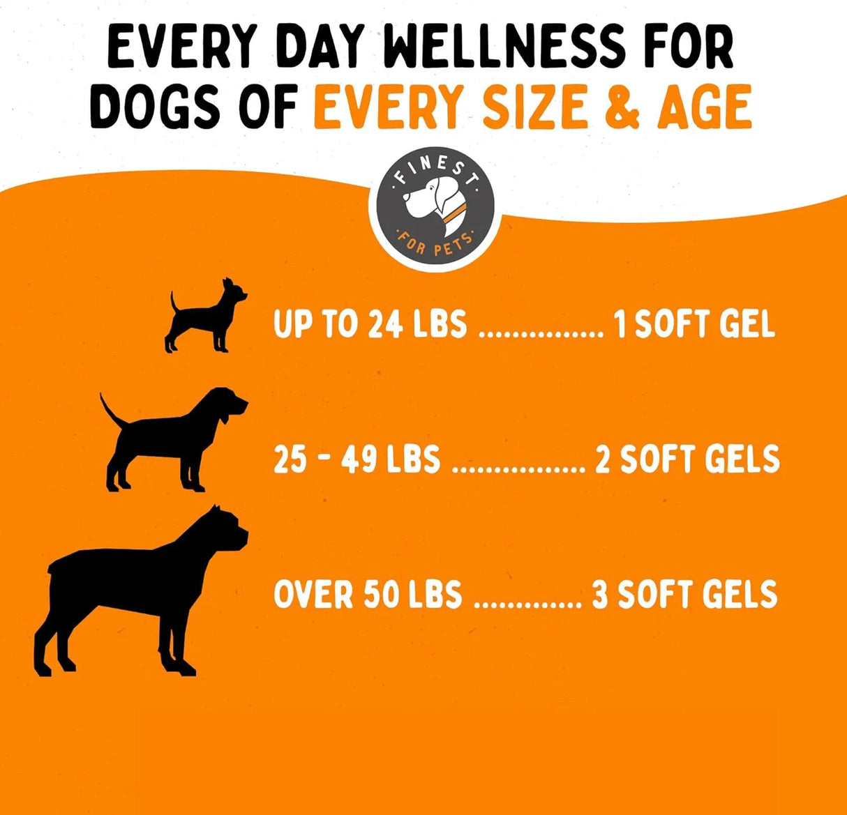 FINEST FOR PETS - Finest For Pets Omega 3 Fish Oil for Dogs 180 Capsulas Blandas - The Red Vitamin MX - Aceite De Pescado Para Perros - {{ shop.shopifyCountryName }}