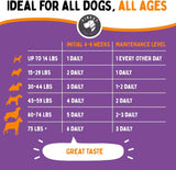 FINEST FOR PETS - Finest For Pets Joint Repair Hip and Joint Chews for Dogs Chicken Flavored 120 Masticables - The Red Vitamin MX - Cuidado De Cadera Y Articulaciones Para Perros - {{ shop.shopifyCountryName }}