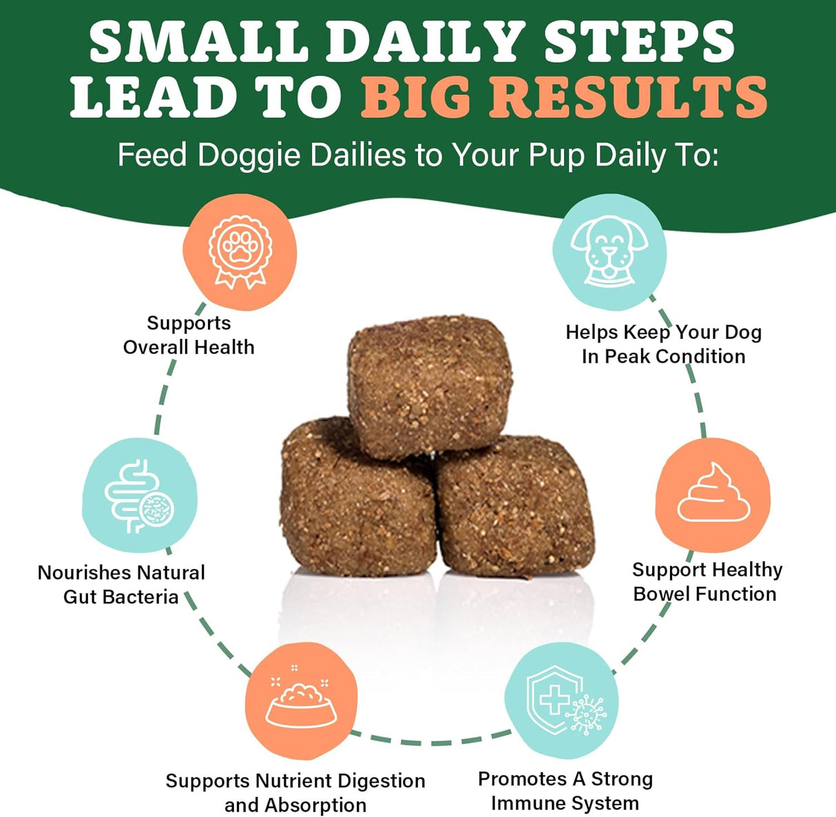 Doggie Dailies Probiotics for Dogs Duck 225 Masticables