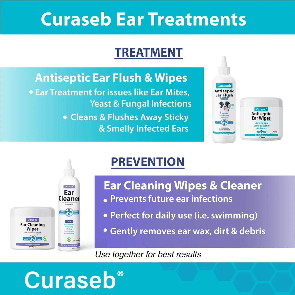 CURASEB - Curaseb Dog Ear Infection Treatment Solution 8 Fl.Oz. - The Red Vitamin MX - Cuidado Del Oído De Perros - {{ shop.shopifyCountryName }}