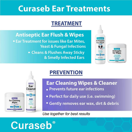 CURASEB - Curaseb Dog Ear Infection Treatment Solution 8 Fl.Oz. - The Red Vitamin MX - Cuidado Del Oído De Perros - {{ shop.shopifyCountryName }}