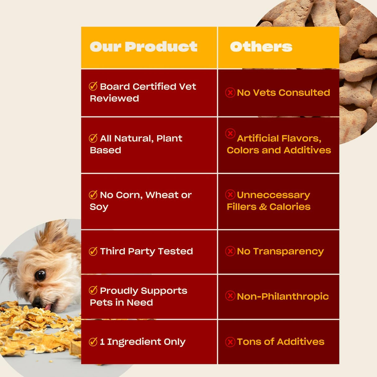 OH NORMAN! Single Ingredient Pumpkin Dog Treats by Kaley Cuoco 170Gr.