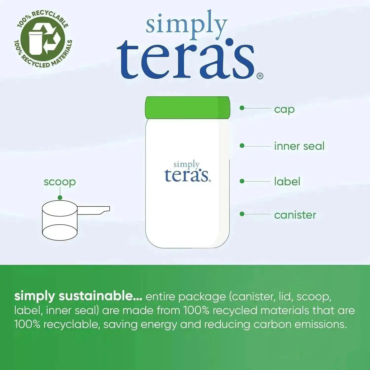 TERA'S - Tera's Whey Grass Fed Organic Whey Protein 340Gr. - The Red Vitamin MX - Suplementos Alimenticios - {{ shop.shopifyCountryName }}