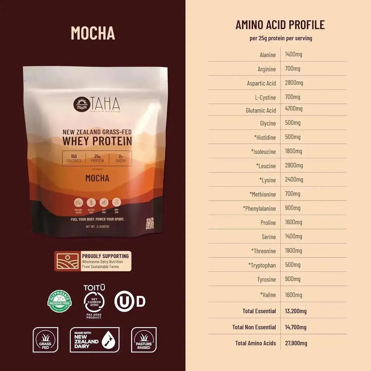 TAHA - Taha New Zealand Grass-Fed Whey Protein Concentrate Powder Mocha 907Gr. - The Red Vitamin MX - Suplementos Alimenticios - {{ shop.shopifyCountryName }}