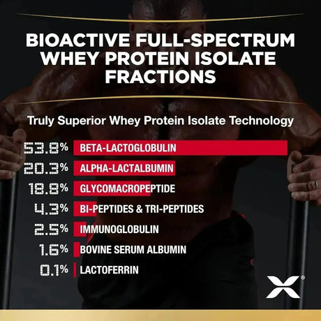 ALLMAX NUTRITION - ALLMAX Nutrition ISOFLEX Whey Protein Powder Birthday Cake 907Gr. - The Red Vitamin MX - Suplementos Alimenticios - {{ shop.shopifyCountryName }}