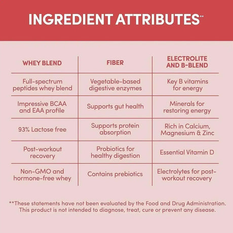 DESIGNER WELLNESS - Designer Wellness Designer Whey Natural Whey Protein Powder Summer Strawberry 908Gr. - The Red Vitamin MX - Suplementos Alimenticios - {{ shop.shopifyCountryName }}