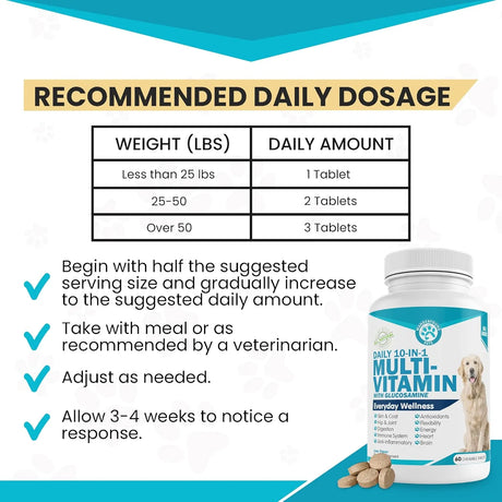 WANDERFOUND PETS - Wanderfound Pets 10-in-1 Dog Multivitamin 60 Tabletas Masticables - The Red Vitamin MX - Multivitamínicos Para Perros - {{ shop.shopifyCountryName }}