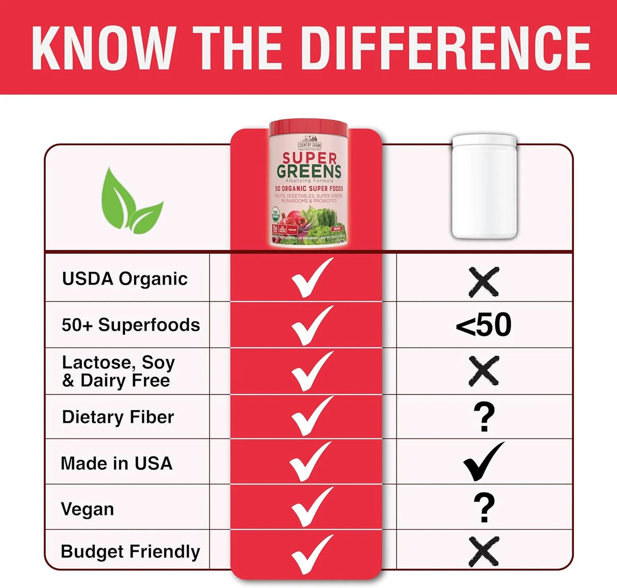 COUNTRY FARMS - Country Farms Organic Super Greens Berry Flavor 20 Servicios 300Gr. - The Red Vitamin MX - Suplementos Alimenticios - {{ shop.shopifyCountryName }}