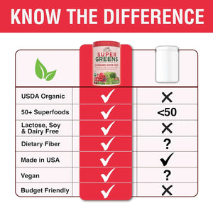 COUNTRY FARMS - Country Farms Organic Super Greens Berry Flavor 20 Servicios 300Gr. - The Red Vitamin MX - Suplementos Alimenticios - {{ shop.shopifyCountryName }}