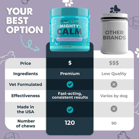 MIGHTY PAW - Mighty Paw Calming Chews for Dogs with Melatonin 120 Masticables - The Red Vitamin MX - Relajantes Para Perros - {{ shop.shopifyCountryName }}