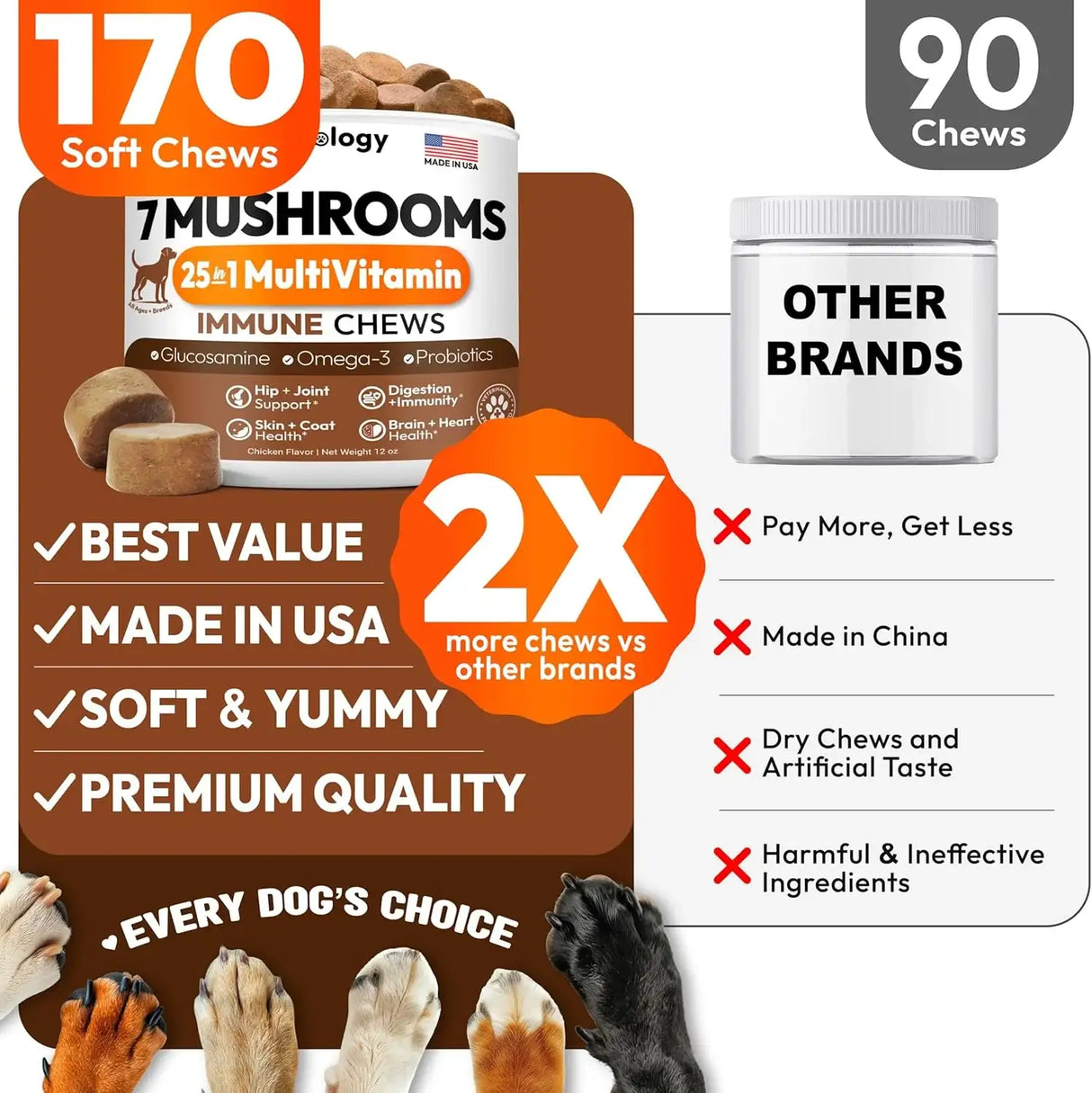 PETSOLOGY - Petsology Multivitamin Mushrooms for Dogs 170 Masticables - The Red Vitamin MX - Multivitamínicos Para Perros - {{ shop.shopifyCountryName }}
