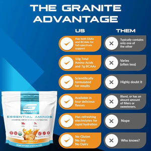 GRANITE - Granite 10g Essential Amino Acids Powder Orange Creamsicle 435Gr. - The Red Vitamin MX - Suplementos Alimenticios - {{ shop.shopifyCountryName }}