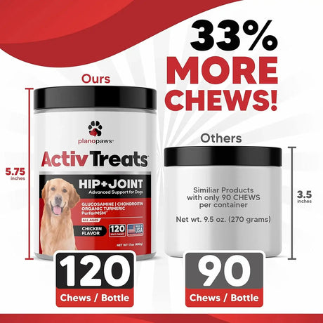 PLANOPAWS - Planopaws ActivTreats Hip and Joint Supplement Chicken 120 Masticables - The Red Vitamin MX - Cuidado De Cadera Y Articulaciones Para Perros - {{ shop.shopifyCountryName }}