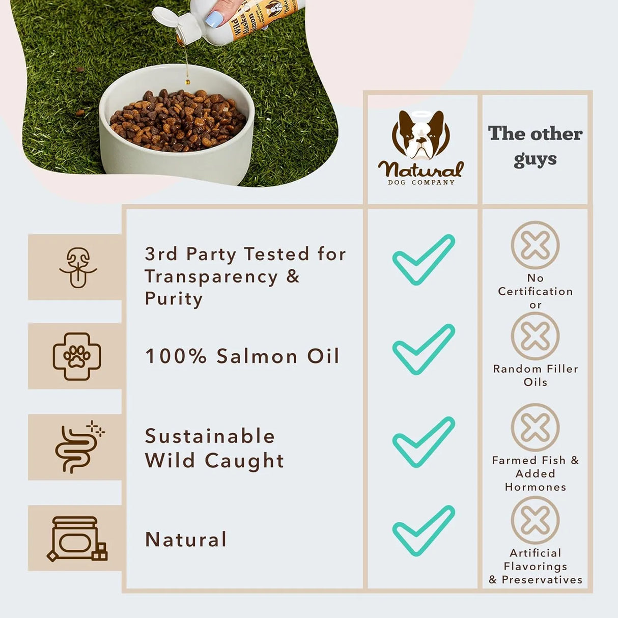 NATURAL DOG - Natural Dog Company Wild Alaskan Salmon Oil Formula with Omega 3 16 F.Oz. - The Red Vitamin MX - Aceite De Pescado Para Perros - {{ shop.shopifyCountryName }}