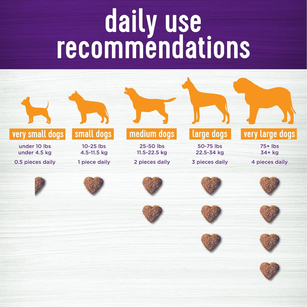 Wellness Barkin' Bacon Flavored Soft Chew Skin & Coat 45 Masticables