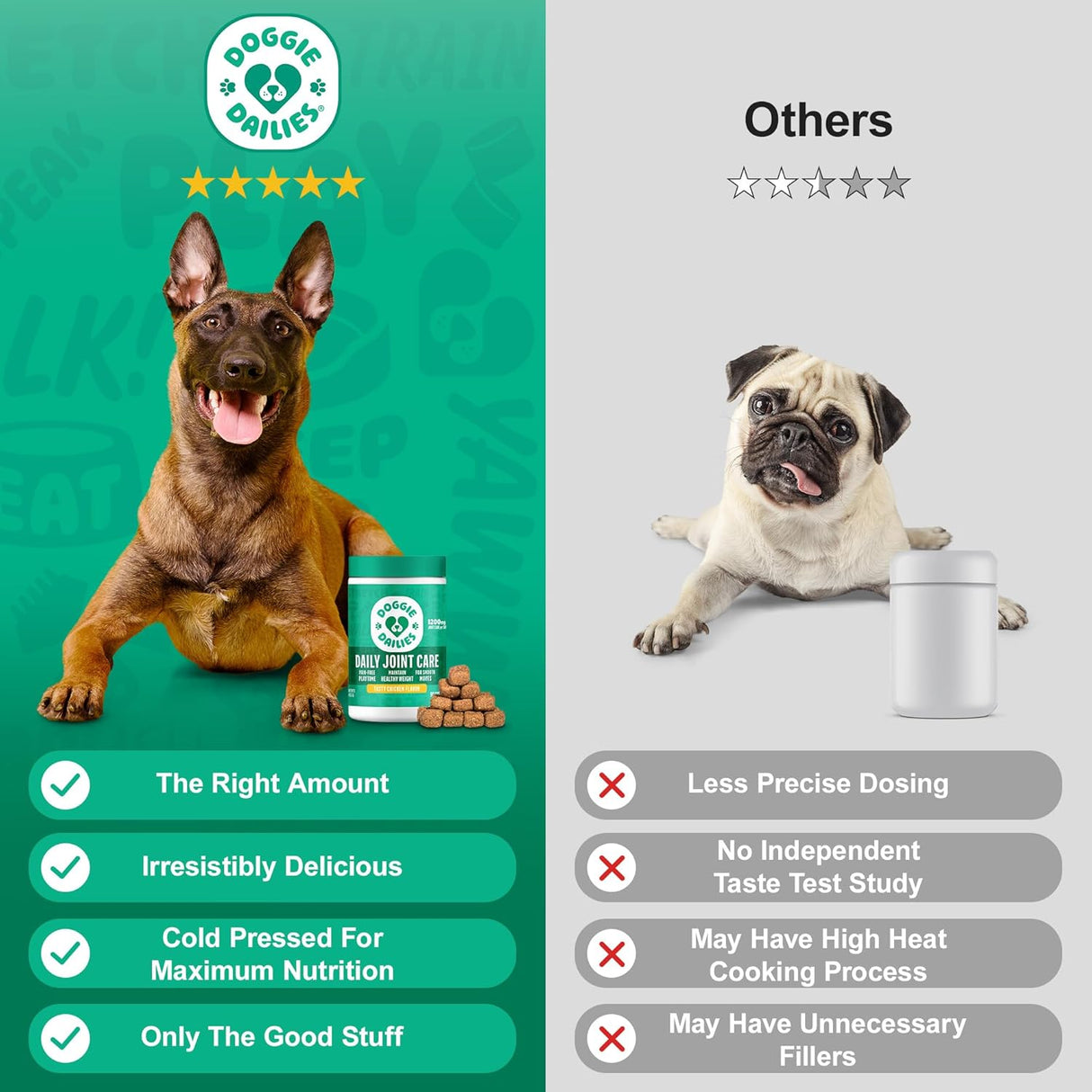 Doggie Dailies Daily Joint Care Glucosamine for Dogs Chicken 120 Masticables