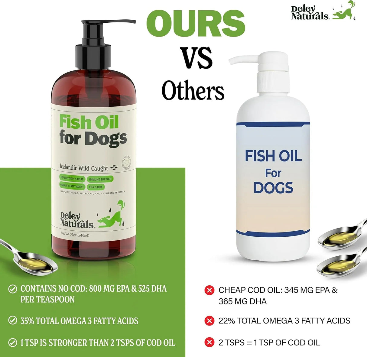 DELEY NATURALS - Deley Naturals Dog Fish Oil Icelandic 2X Omega 32 Fl.Oz. - The Red Vitamin MX - Aceite De Pescado Para Perros - {{ shop.shopifyCountryName }}