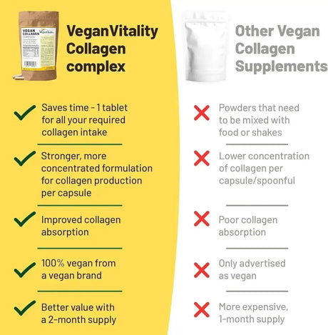 VEGAN VITALITY - Vegan Vitality Vegan Collagen 60 Capsulas - The Red Vitamin MX - Suplementos Alimenticios - {{ shop.shopifyCountryName }}