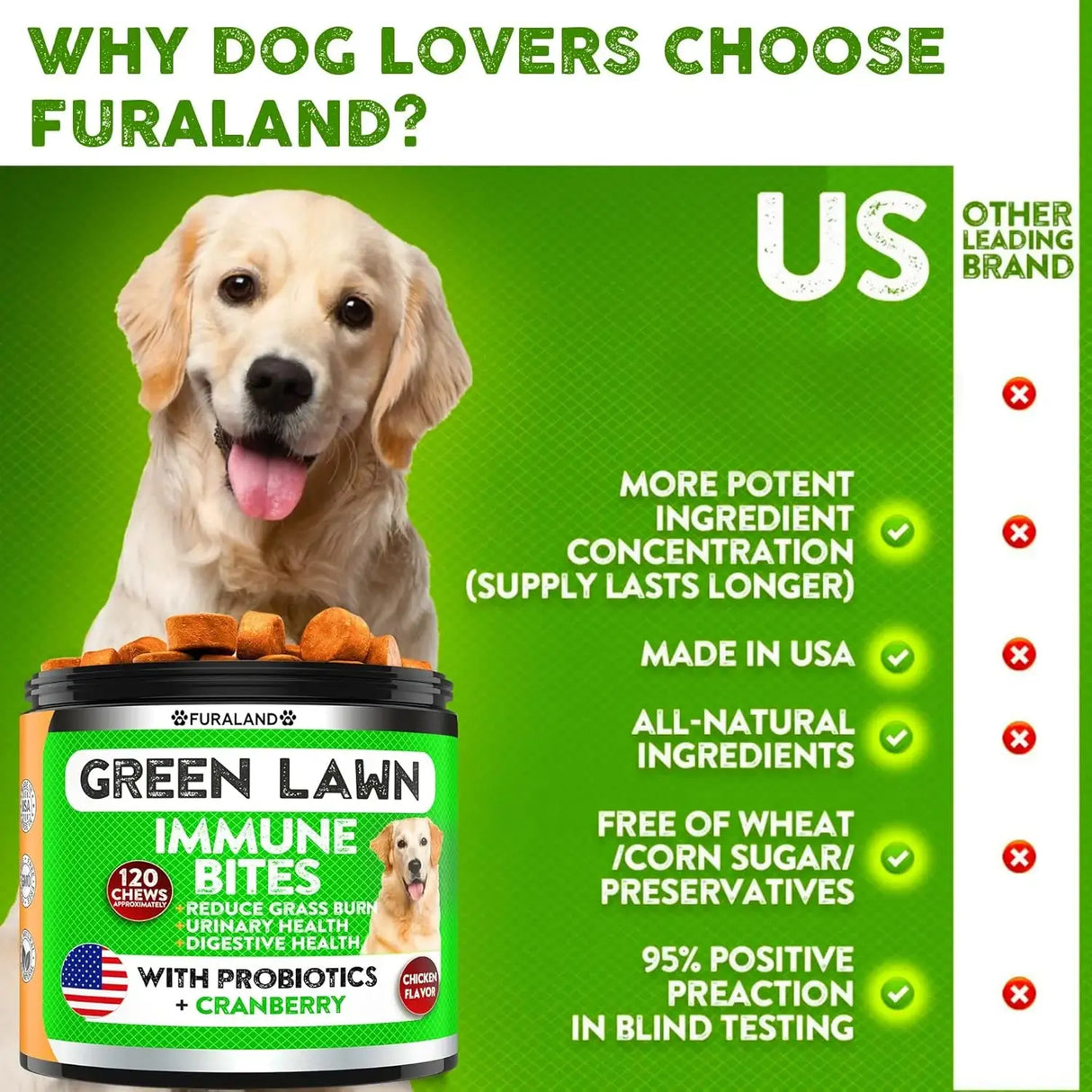 FURALAND - FURALAND Grass Burn Spot Chews for Dogs 120 Masticables - The Red Vitamin MX - Salud De Tracto Urinario Para Perros - {{ shop.shopifyCountryName }}