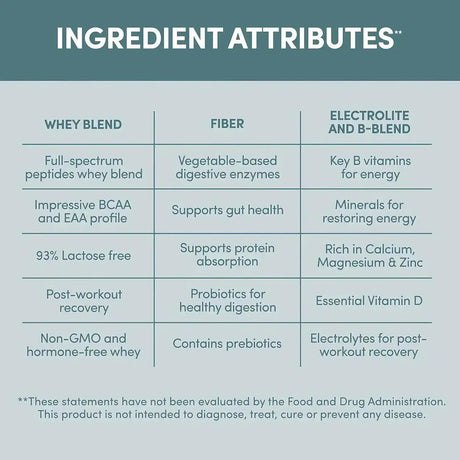 DESIGNER WELLNESS - Designer Wellness Designer Whey Natural Whey Protein Powder Purely Unflavored 908Gr. - The Red Vitamin MX - Suplementos Alimenticios - {{ shop.shopifyCountryName }}